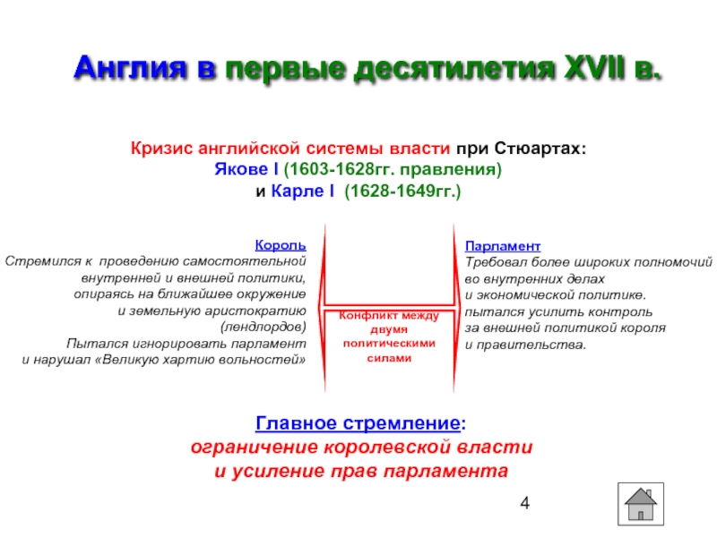 Английская буржуазная революция 17 века презентация