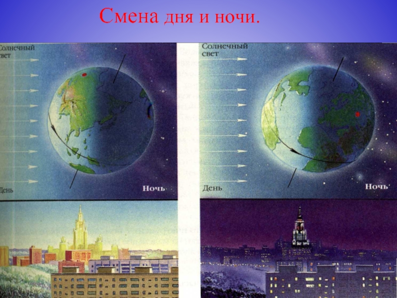 Сутки площадь. Смена дня и ночи. Изменение дня и ночи. День и ночь смена дня. Схема смены дня и ночи.