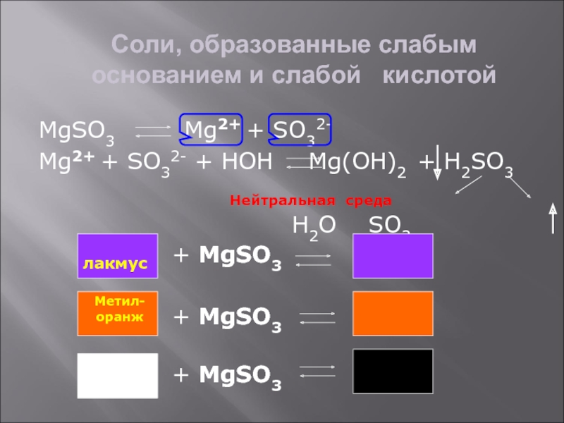 Среда na2so3. MG+so3 уравнение. H2so3 гидролиз. Нейтральная среда. Гидролиз неорганических солей.