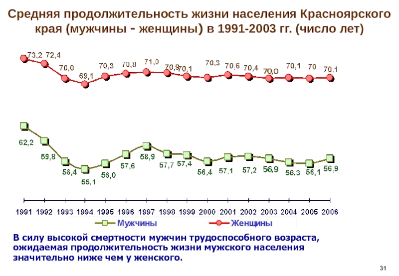 Продолжительность жизни мужчин. Средняя Продолжительность жизни населения. Средняя Продолжительность жизни мужчин. Средняя Продолжительность жизни мужчин и женщин. Средняя Продолжительность жизни мужчин в России.