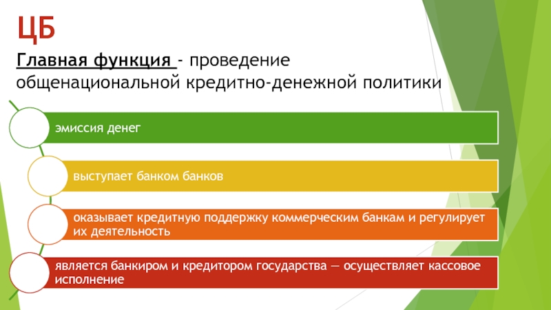 Функция проведения. Банк слайдов. Банки и их роль осуществлении денежно – кредитной политики. Главный банк государства осуществляющий эмиссию денег.