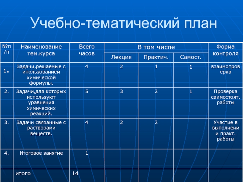 Учебный план и учебно тематический план в чем разница