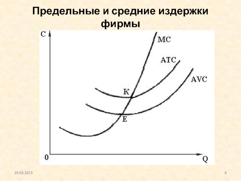 Предельная фирма. Средние и предельные издержки фирмы. Предельные издержки фирмы.