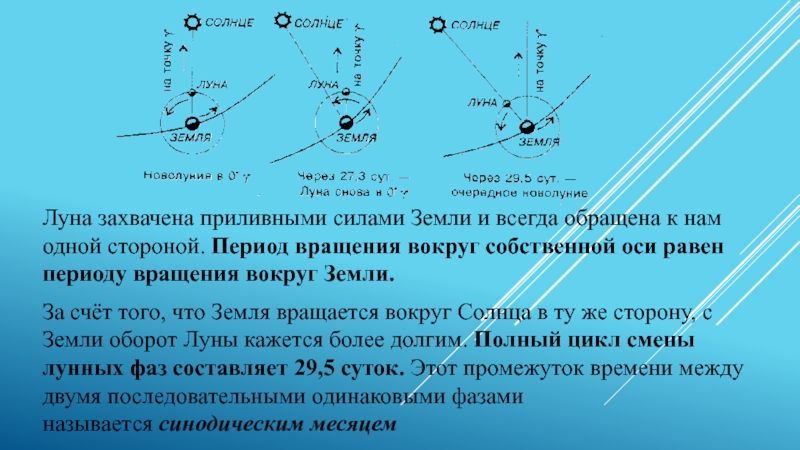 Запиши на схеме новым словом из текста название пути вращения земли