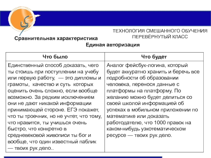 Перевернутое обучение презентация