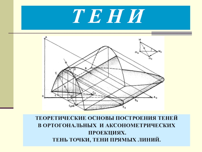 Тени на ортогональном чертеже