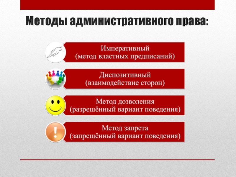 Понятие и виды субъектов административного права презентация