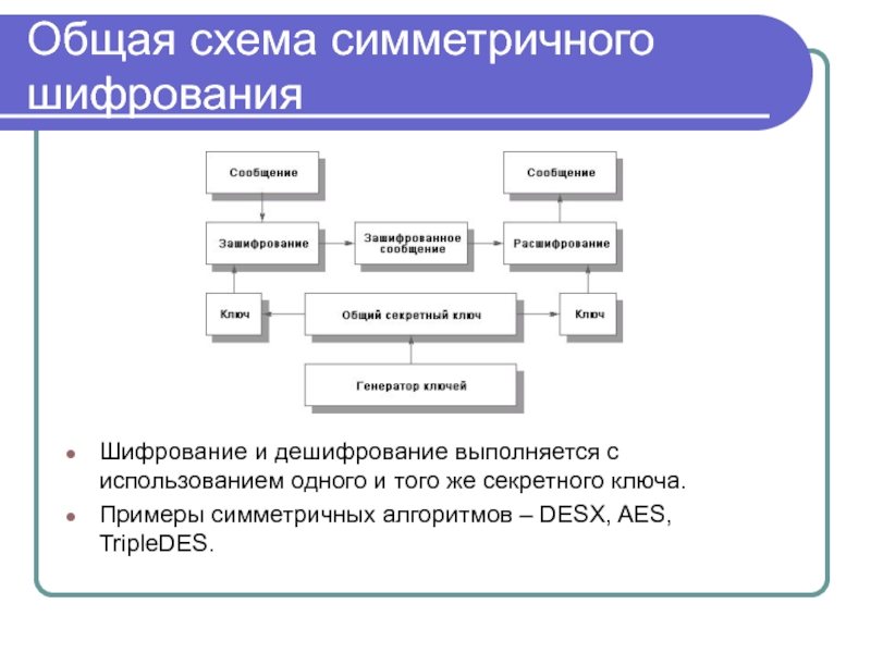 Какая существует схема шифрования