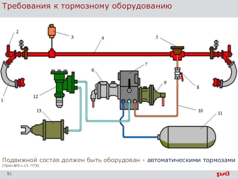 Схема тормозного оборудования