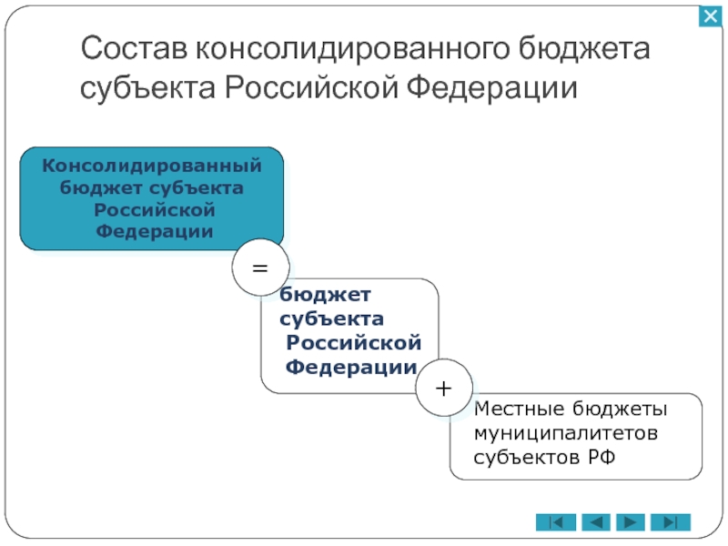 Проект бюджета субъекта рф