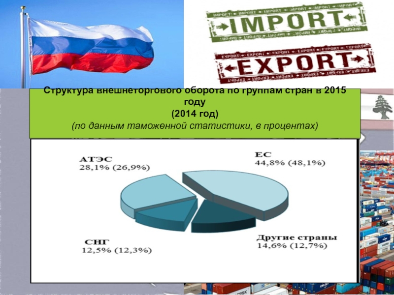 Показатели таможенной статистики. Структура внешнеторгового оборота.