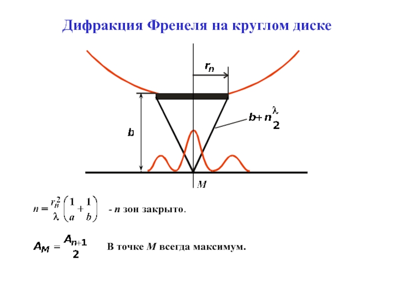 Дифракция френеля схема