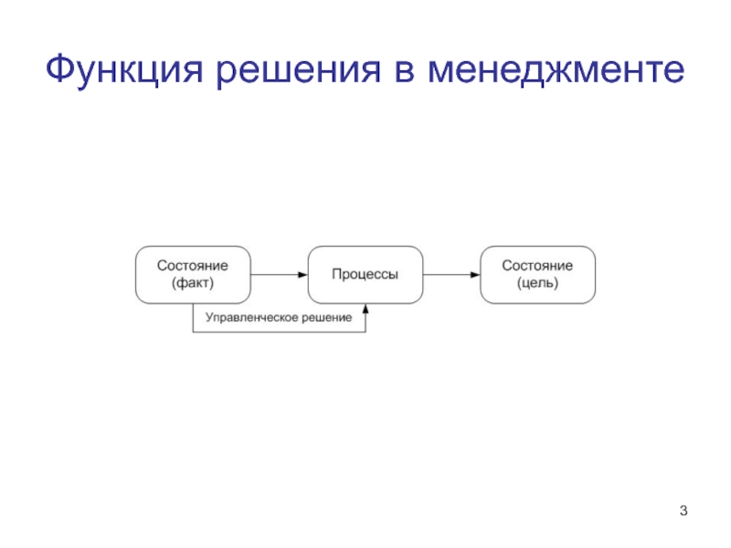 1 управленческое решение. Функции решений в процессе управления. Функции управленческих решений. Решения и функции в менеджменте. Функции процесса управления менеджмент.