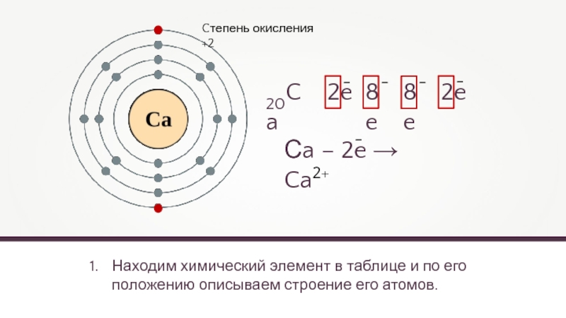 1 химическое строение элемента. 2e 8e 8e 2e какой элемент. 2e 8e 2e химический элемент. Химический элемент схема строения 2,6 е. Электронная схема 2e 8e 7e.