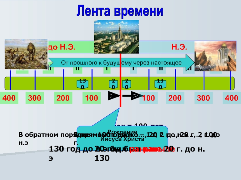 Шкала времени фото