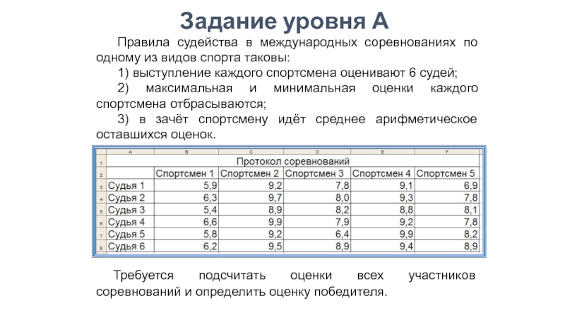 Задание уровня А
Правила судейства в международных соревнованиях по одному из