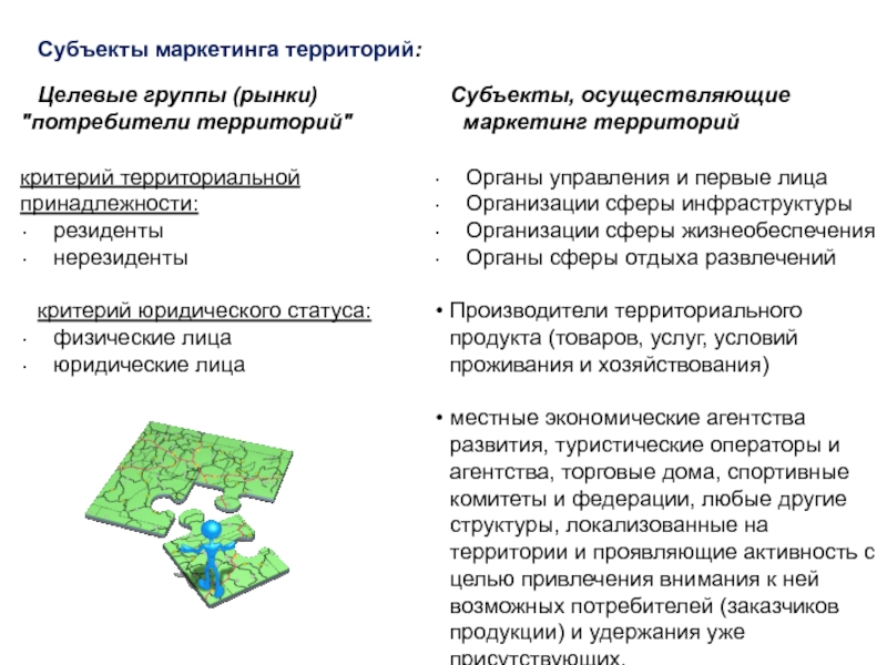 План маркетинга территории как целевая программа