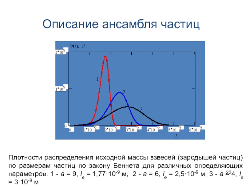 Исходная масса это. Распределение частиц по размерам. Что такое исходная масса. Матрица плотности ансамбля частиц.