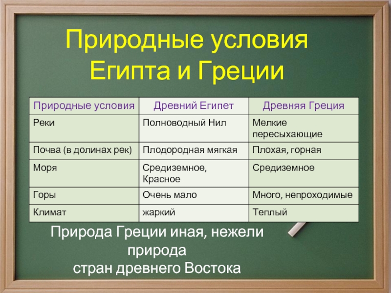 Какие природно климатические условия в египте