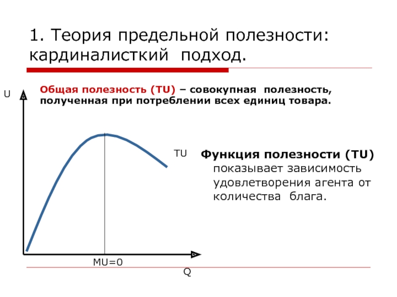 Функция предельной полезности