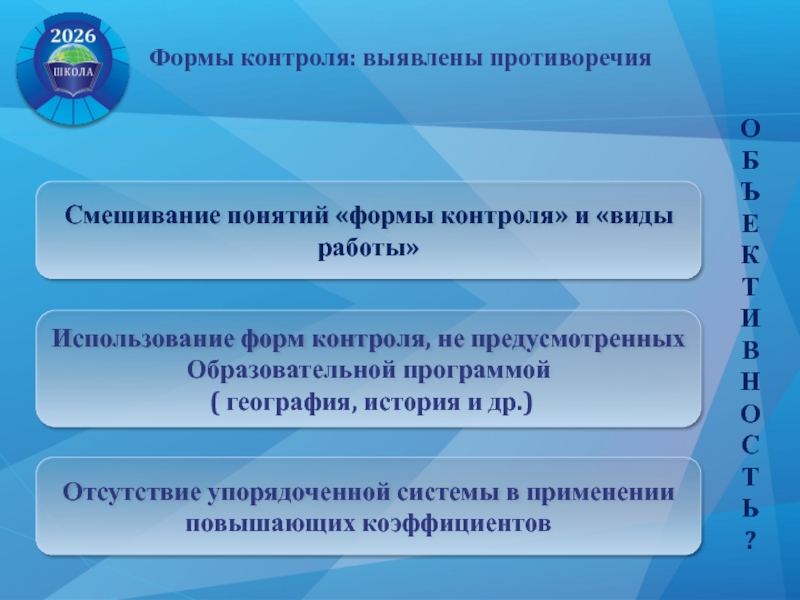 Обязательные виды контроля. Формы контроля на географии. Формы контрольной деятельности. Понятие «формы видового ранга» презинтация.