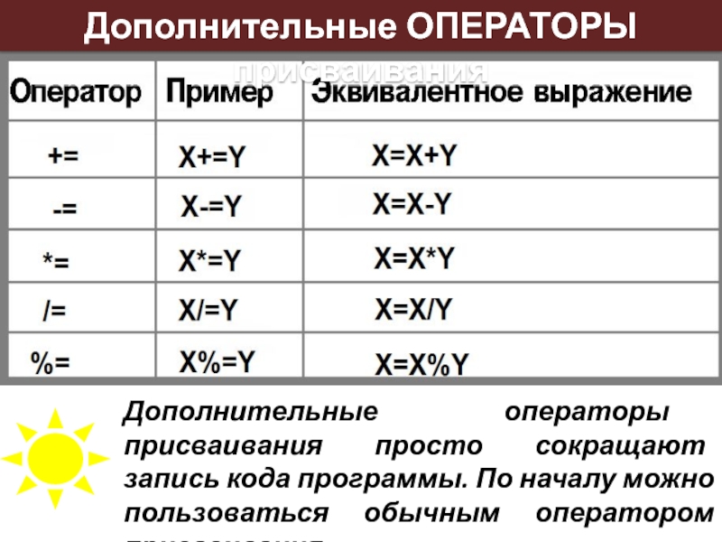 Программирование дополнительных механизмов презентация