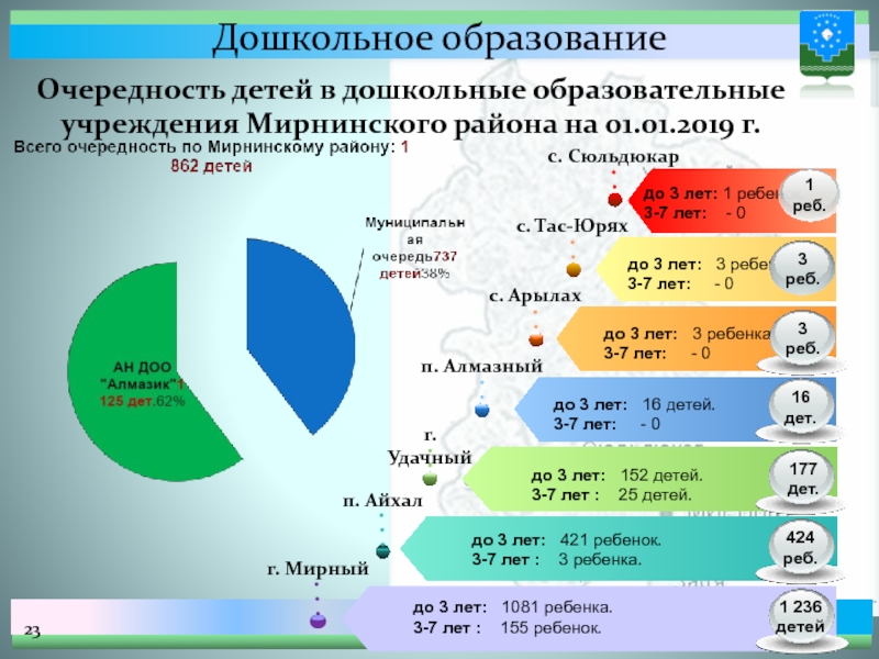 Карта мирнинского района