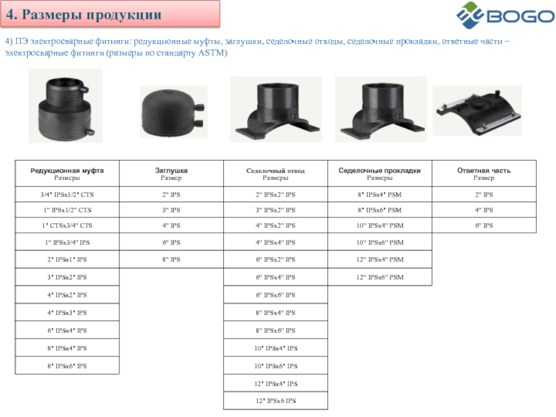 Размер продукция. Седелочный отвод ПЭ 110х90 Размеры. Муфта ПЭ электросварная 160 размер. Заглушка ПЭ 100 110мм Размеры. Размер муфты электросварной 32 мм.