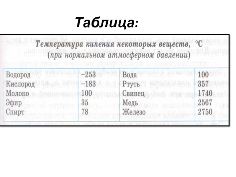 Температура кипения при теплоте испарения. Таблица Удельная теплота парообразования некоторых веществ таблица 8. Удельная теплота кипения таблица. Удельная теплота парообразования таблица физика. Таблица Удельной температуры парообразования.