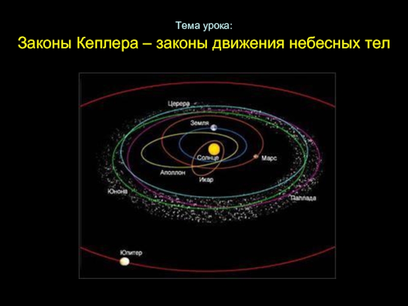 Презентация Законы Кеплера