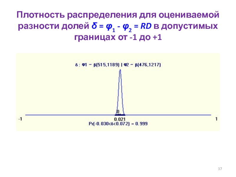 Исследование плотности