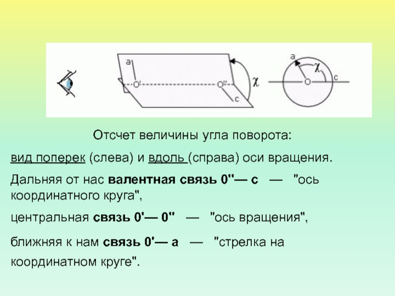 Величина отсчета. Поперек оси. Вдоль и поперек оси. Вдоль оси и поперек как это.