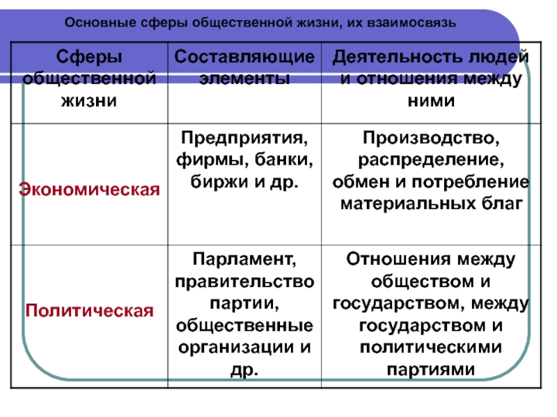 Схема сфера жизни общества