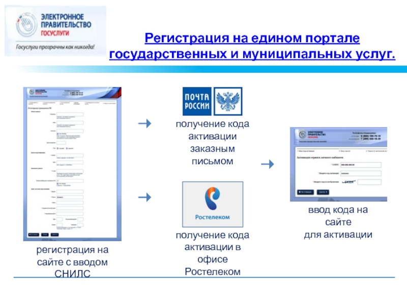 Проект код будущего госуслуги