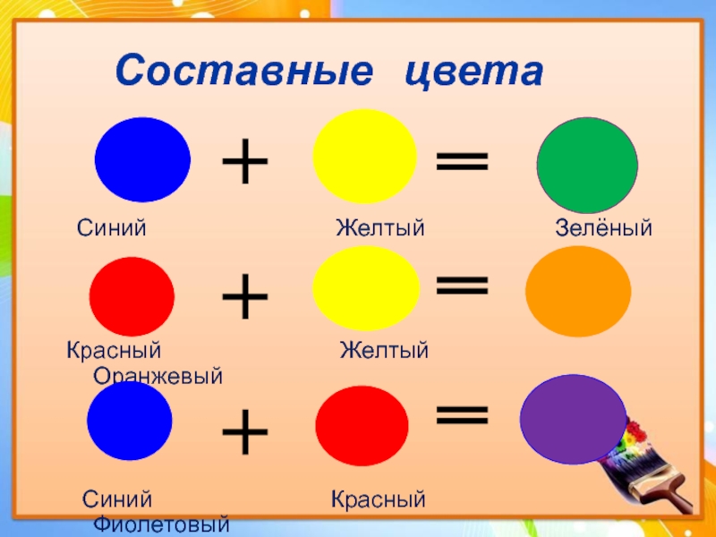 Схема смешивания цветов для детского сада в картинках