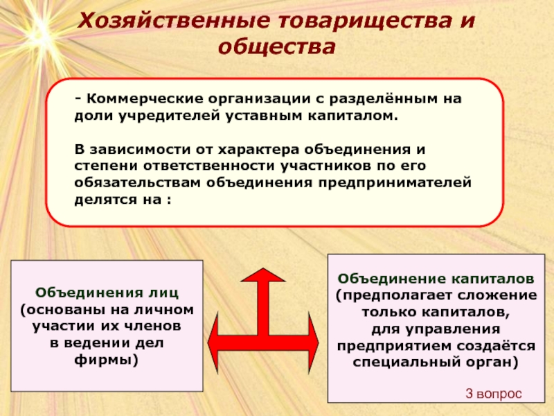 Объединение лиц товарищества. Хозяйственные товарищества. Хозяйственные товарищества и общества. Хоз товарищества и хоз общества. Хозяйственные товарищества и общества делятся на.