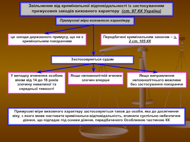 Реферат: Примусове лікування Звільнення від кримінальної відповідальності із застосуванням примусових за