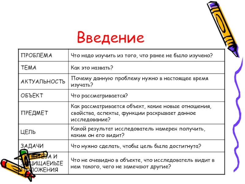 Надо конкретно. Что надо изучить из того, что ранее не было изучено?. Что нужно изучить из того что не было ранее изучено. Что надо изучить из того чего не было изучено ранее. Введение в проблему.