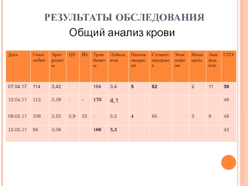 Результат 24