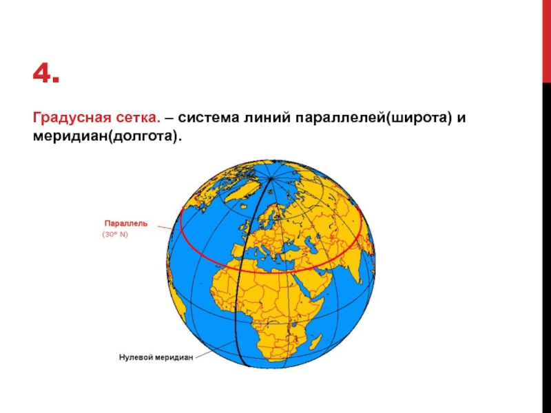 Градусная сетка широта и долгота