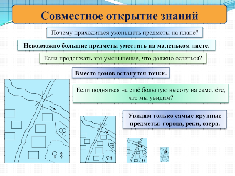 Совместная карта. Окружающий мир план карта. План и карта 3 класс окружающий мир. С помощью чего объекты на плане и карте уменьшают. Умений читать план и карту окружающий мир 2 класс.