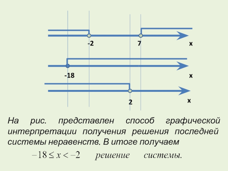 Графической интерпретации одной переменной.