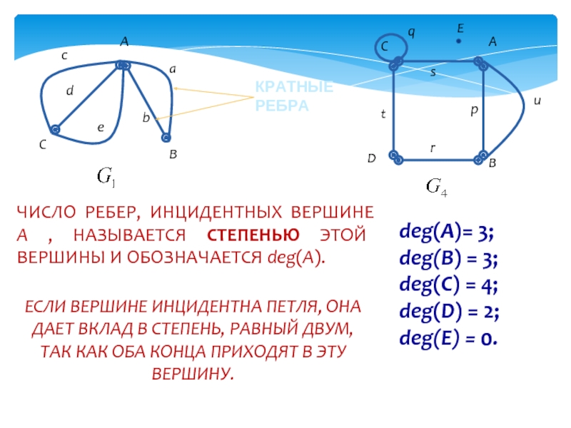 Рассмотрите рисунок назовите вершины которым инцидентно ребро 6