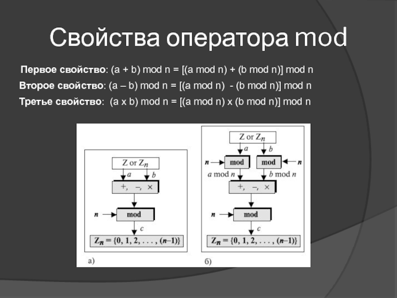 C a x mod b. Свойства Mod. Свойства операторов. Mod криптография. Свойста (a+b)MODN.