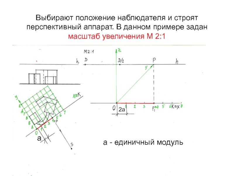 Укажите масштаб увеличения. Выбор положения наблюдателя. Графический способ выбора положения места. При увеличении масштаба аппарата?. Увеличение масштабной сеткой.