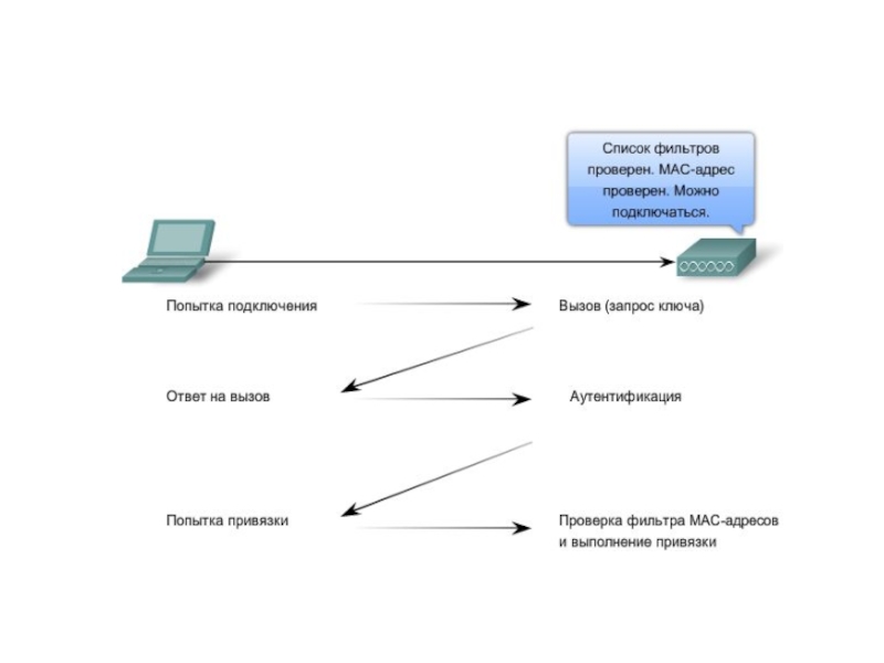 Фильтр адрес. Фильтрация по Mac-адресам. Функция фильтрации Mac адресов. Какие задачи выполняет фильтрация мас адресов. Фильтрация по мас адресам в беспроводных сетях.