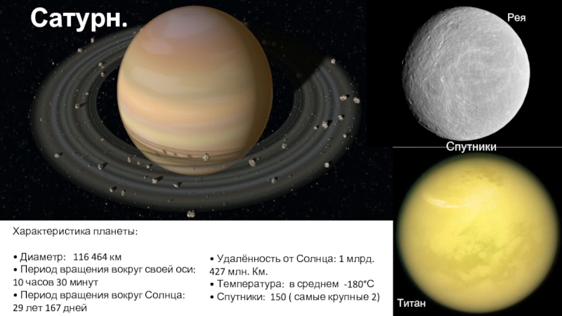 Сатурн.СпутникиРеяТитанХарактеристика планеты: • Диаметр:  116 464 км• Период вращения вокруг своей оси: 10 часов 30 минут•