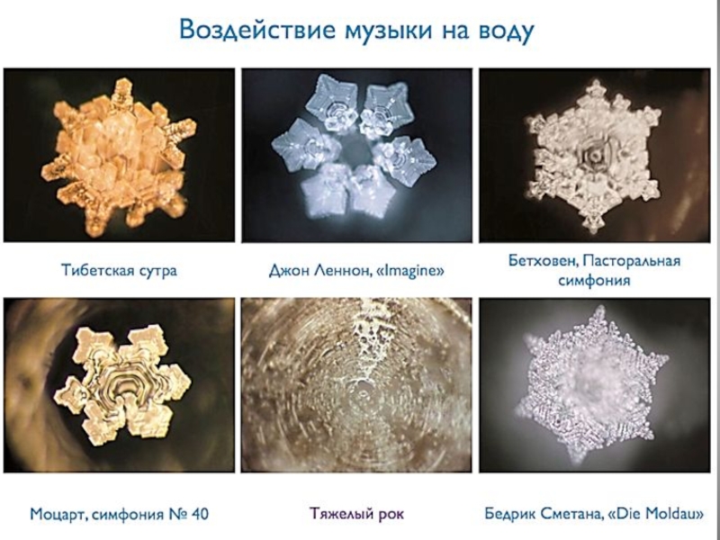 Презентация великая тайна воды