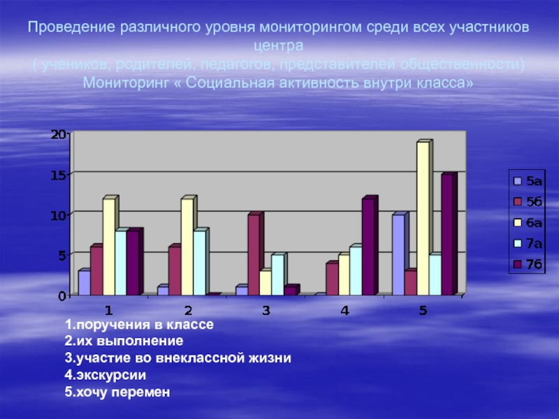 Уровни мониторинга. Мониторинг среди родителей по навигатору.