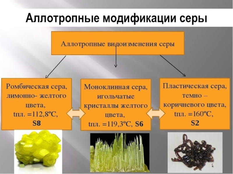 В какой схеме превращения происходит восстановление серы